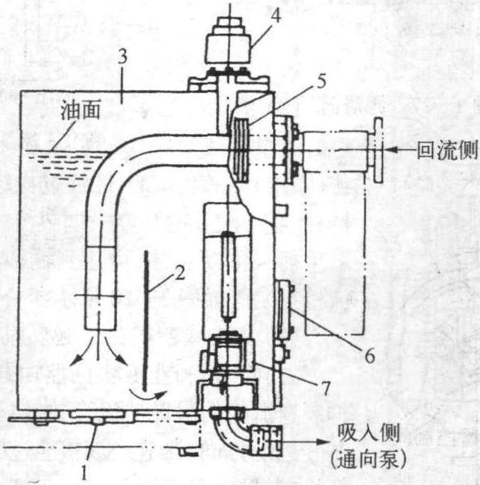 三、控制元件和辅助元件